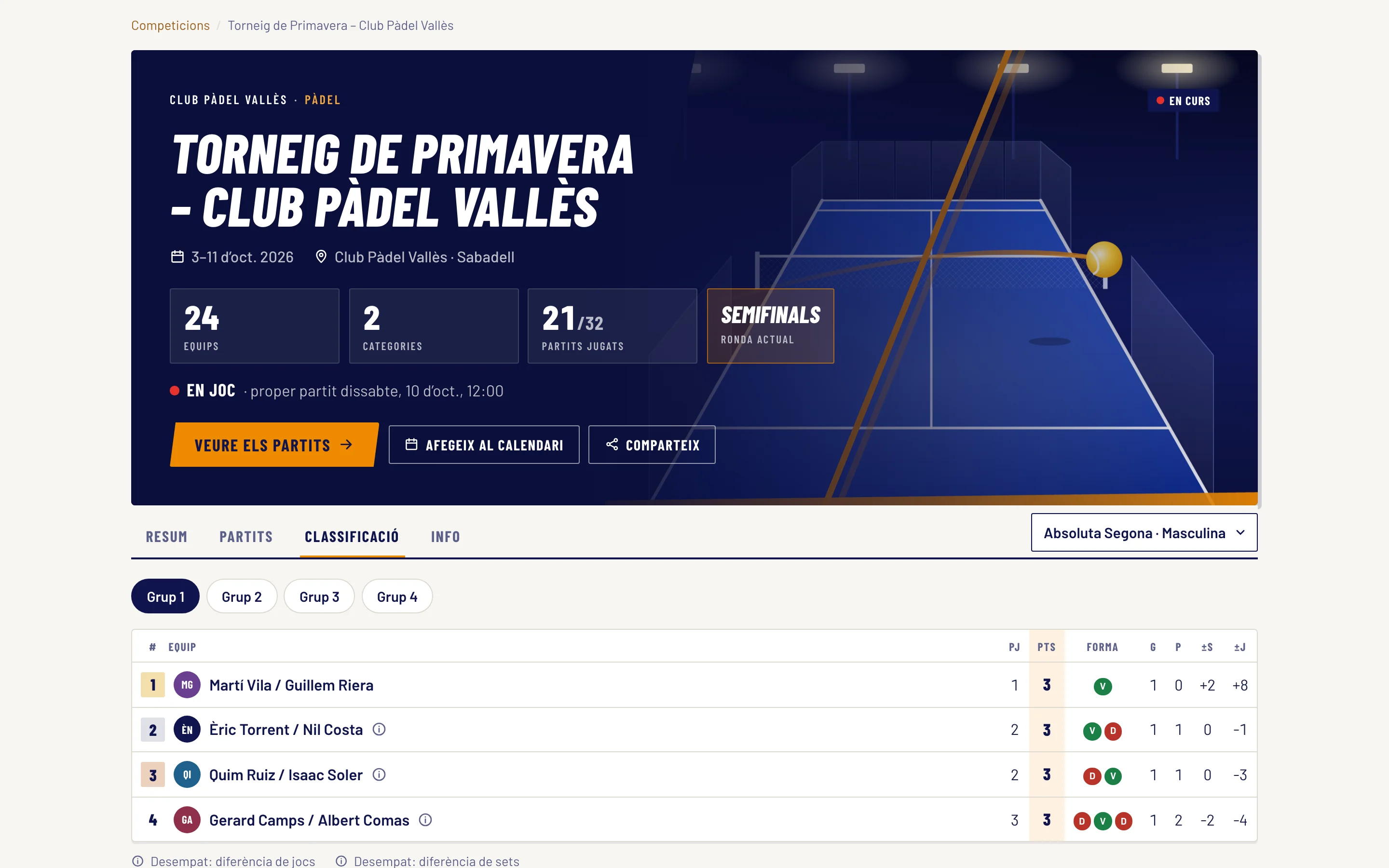 Classificació de grup amb punts i forma a eSportics