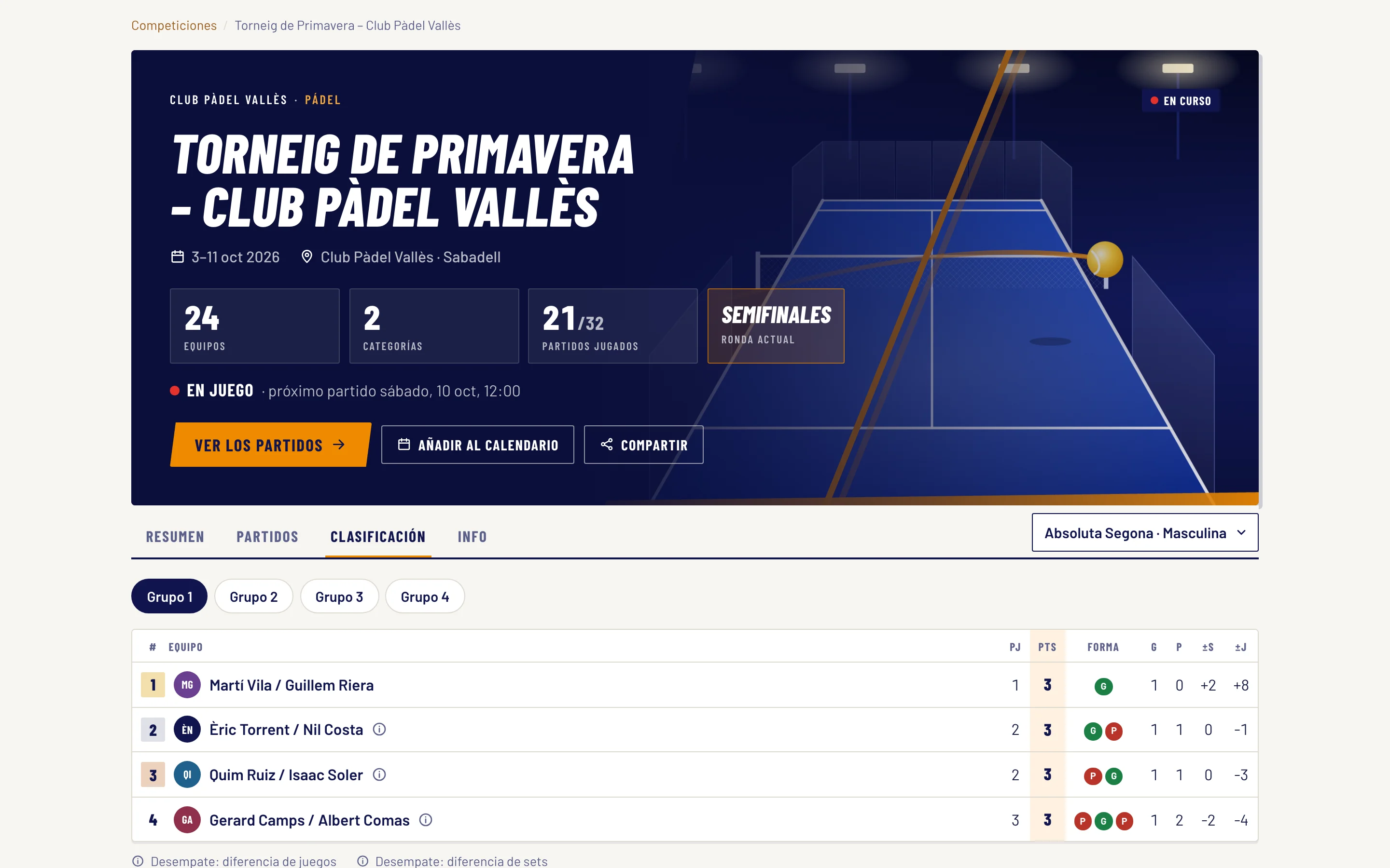 Clasificación de grupo con puntos y forma en eSportics