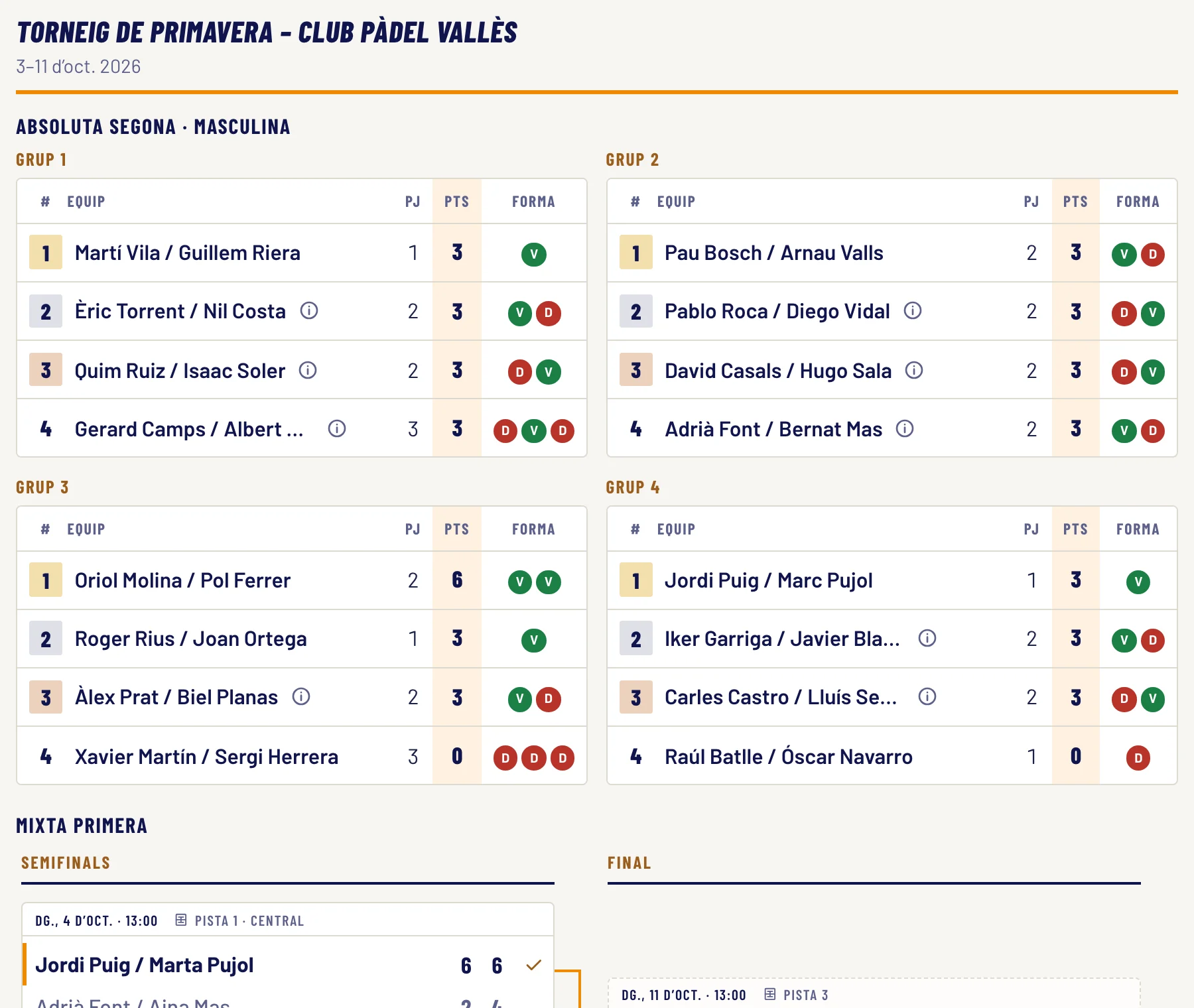 Classificacions i quadre incrustats a la web d’un club